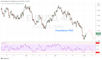 EUR/USD прогноз Евро Доллар на 5 сентября 2021