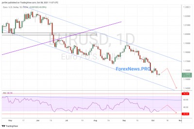 EUR/USD прогноз Евро Доллар на неделю 11-15 октября 2021