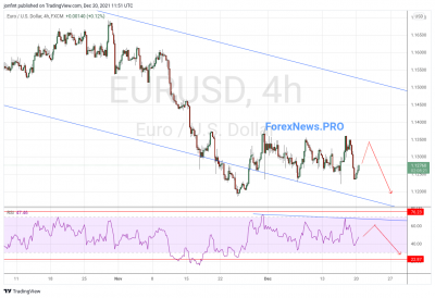EUR/USD прогноз Евро Доллар на 21 декабря 2021