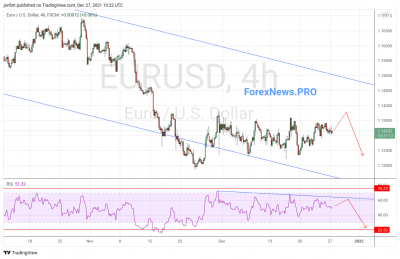 EUR/USD прогноз Евро Доллар на 28 декабря 2021