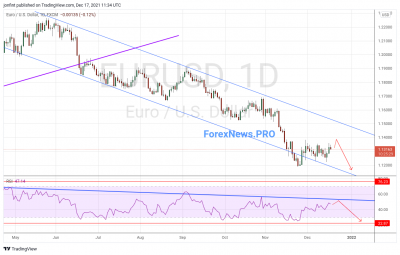 EUR/USD прогноз Евро Доллар на неделю 20-24 декабря 2021
