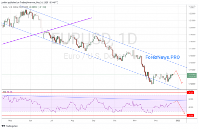 EUR/USD прогноз Евро Доллар на неделю 27-31 декабря 2021