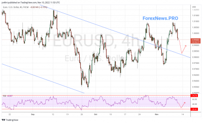 EUR/USD прогноз Евро Доллар на 11 ноября 2022