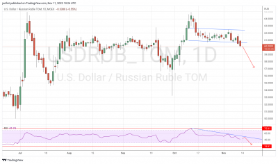 USD/RUB прогноз Доллар Рубль на неделю 14-18 ноября 2022